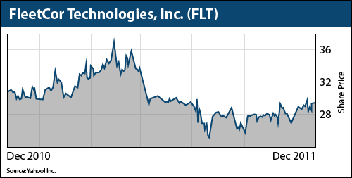 FleetCor Technologies, Inc.