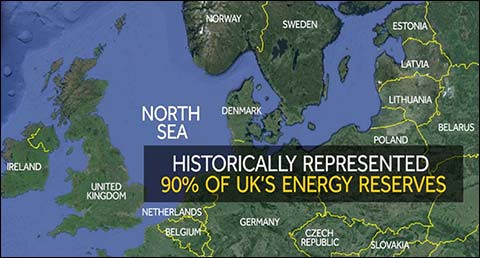 UK's Energy Reserves